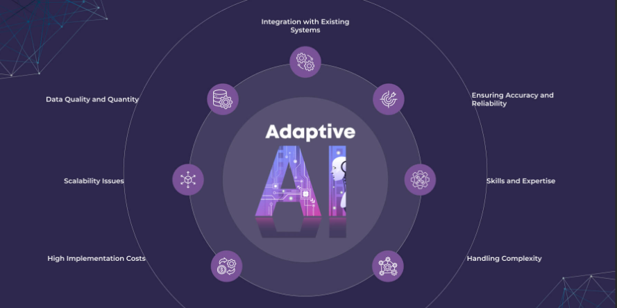 Adaptive Governance for Emerging AI Systems