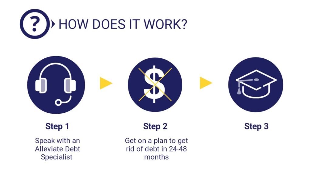 Advantages of Using Lighthouse Finance Solutions for Debt Relief