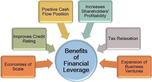 Benefits of Using a Professional Finance Company