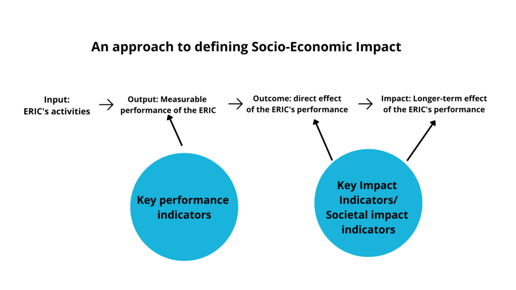 Economic and Social Impacts of Governance Gaps