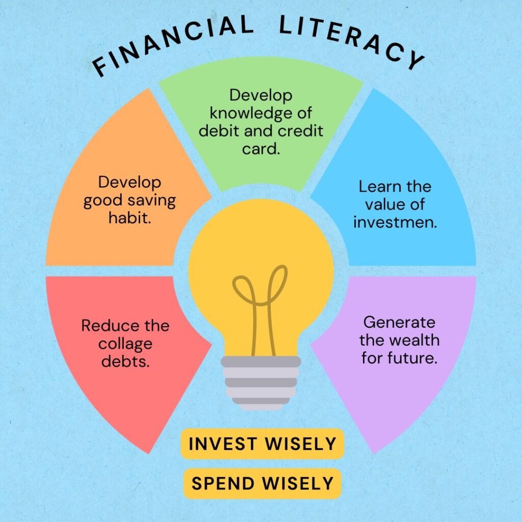 Financial Literacy Lessons and Curriculum