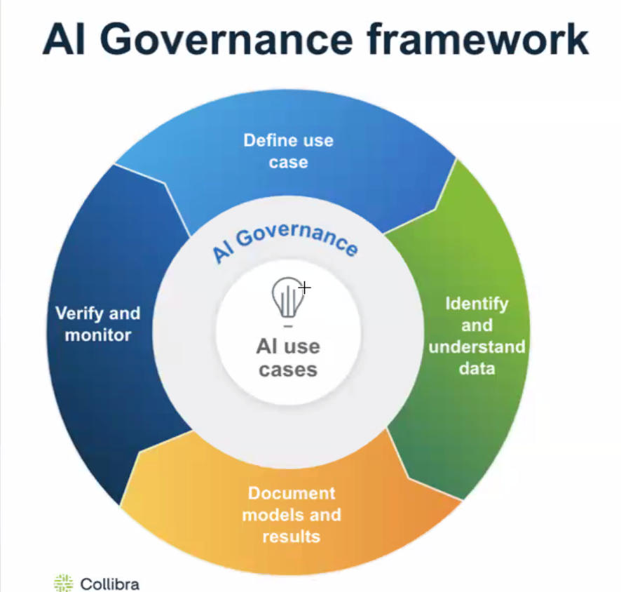 Key Governance Risks in AI Transformation