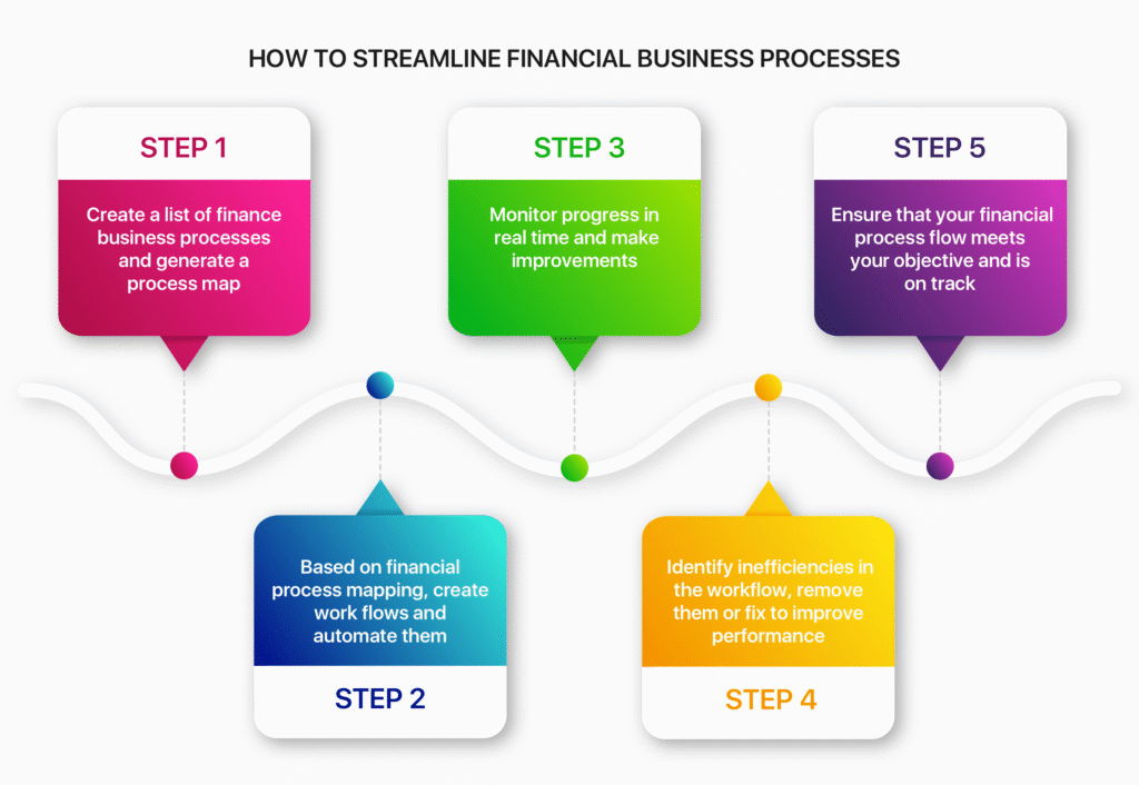 Step by Step Crane Finance Application Process