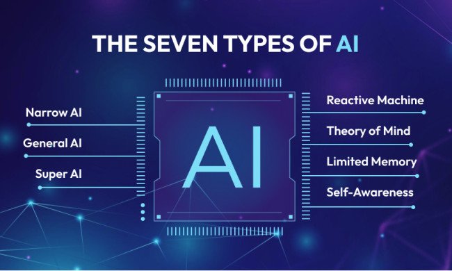 Types of AI Fantasy Content