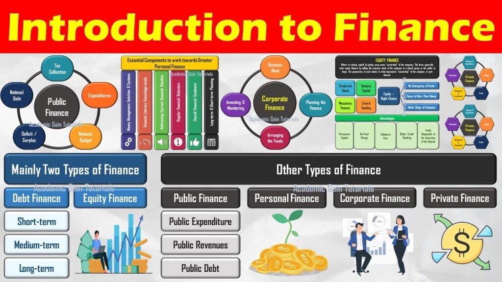 Types of Finance Options Available