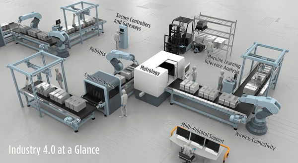 Applications of Industrial Automation Systems