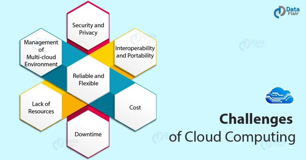 Challenges of Cloud Computing for Small Businesses