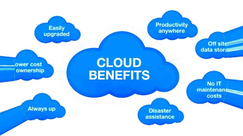 How Cloud Computing Helps Reduce Business Costs