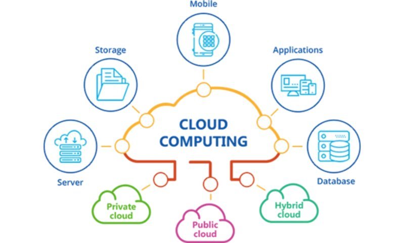 Key Roles of Cloud Computing Consultants in Modern IT
