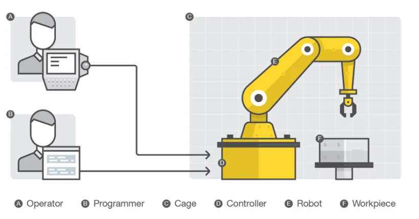 Main Components of a Robot Hardware and Software