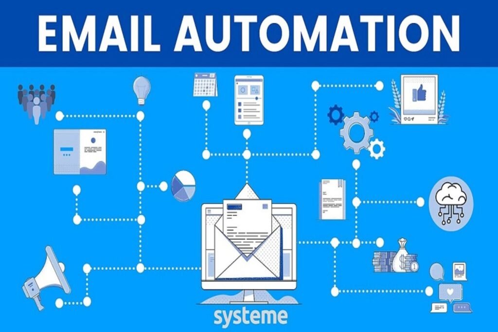 Email and SMS Automation in Ecommerce