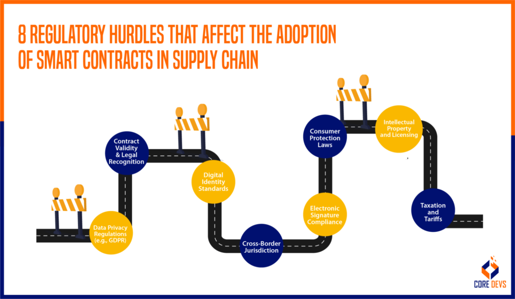 Challenges in Supply Chain Technology Adoption
