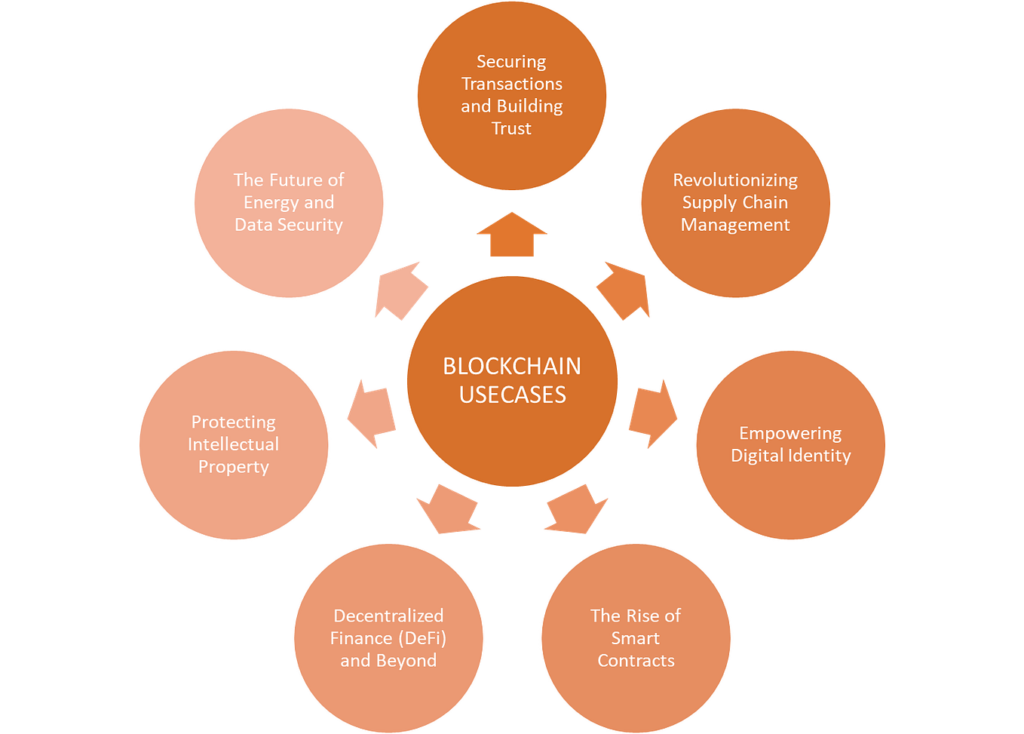 Challenges of Using Blockchain in Intellectual Property