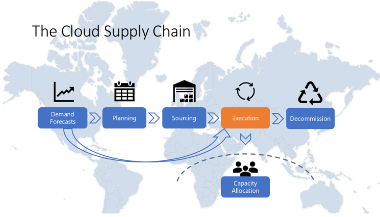 Cloud Computing in Supply Chain Systems