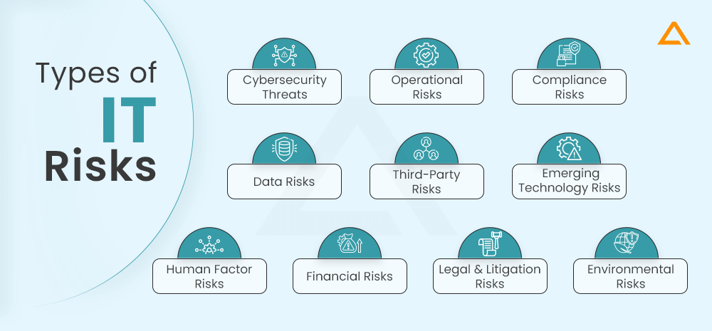 Common Risks Faced by Technology Companies