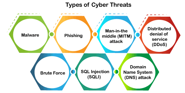 How Cybersecurity Solutions Work