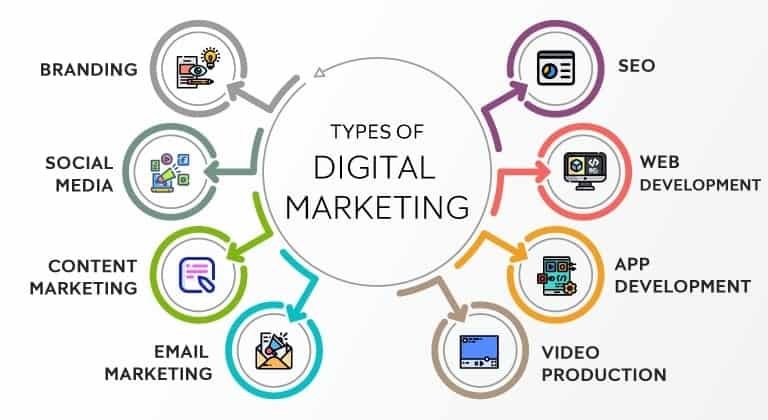 Key Components of IT Marketing Solutions
