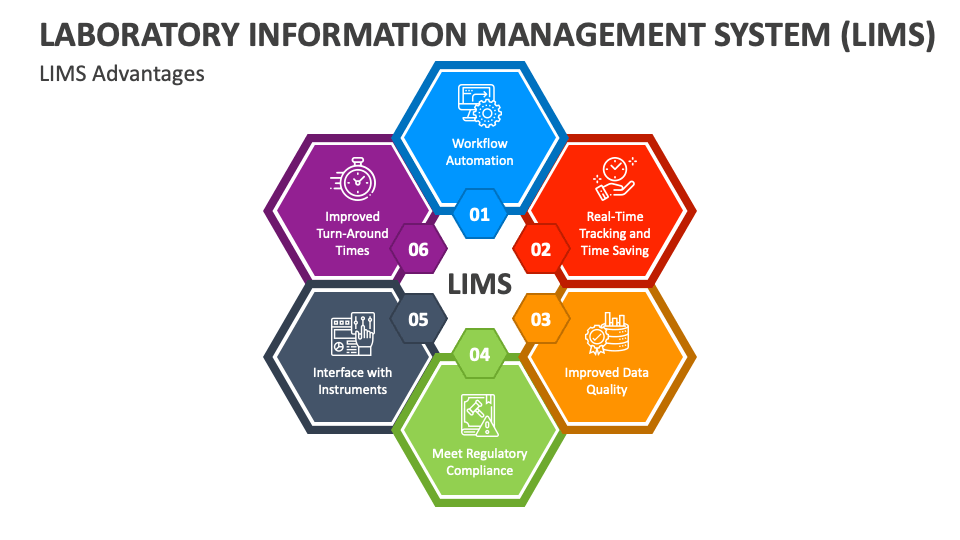 Laboratory Information Management Systems in Lab Automation