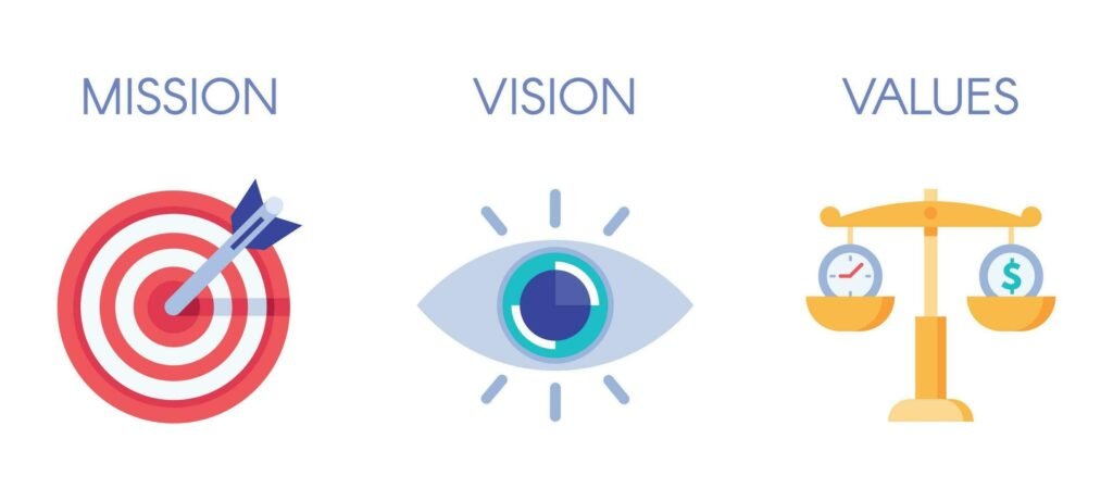 Mission Values and Business Approach