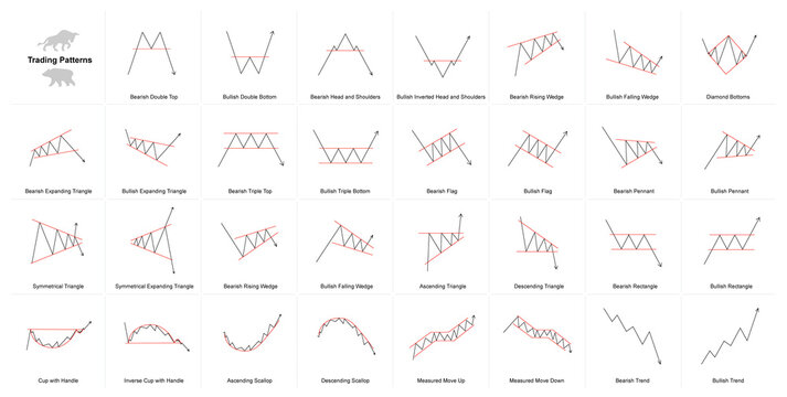 Trading Strategy for the Pattern