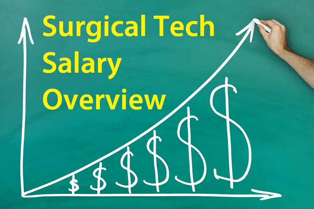 Travel Surgical Technology Salary and Compensation